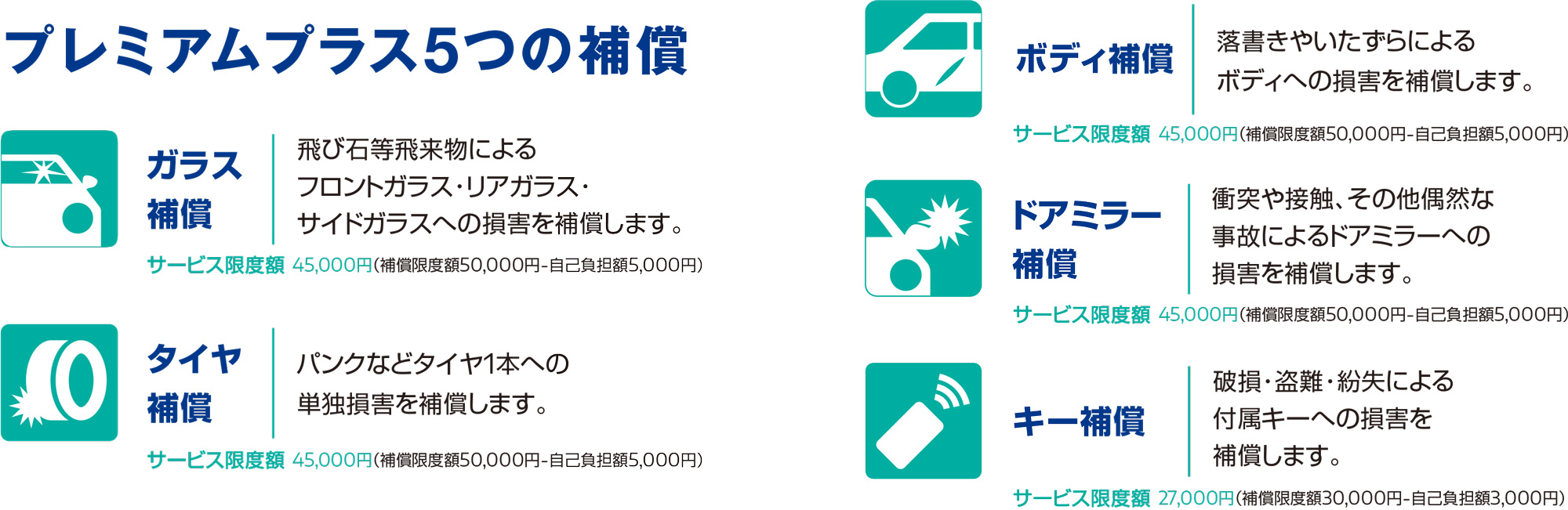 プレミアムプラス1