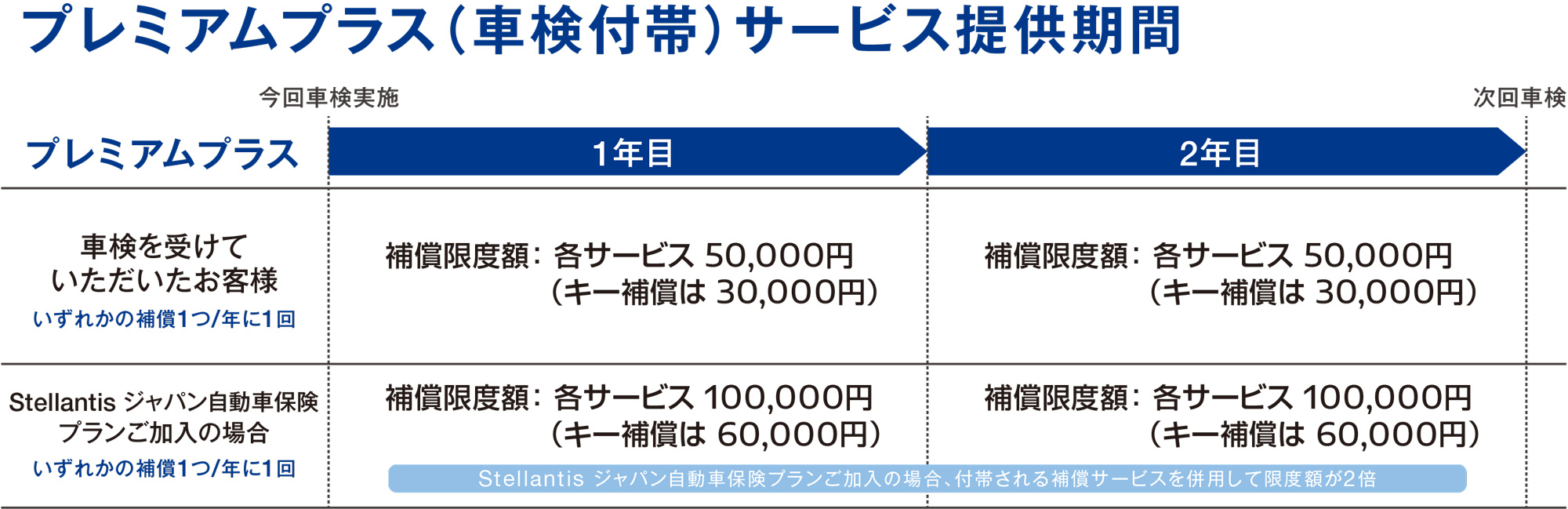 プレミアムプラス1