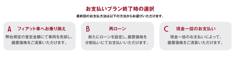 お支払いプラン終了時の選択  最終回のお支払方法は以下の方法からお選びいただけます。  A フィアット車へお乗り換え  弊社規定の査定金額にて車両を売却し、据置価格をご清算いただけます。  B 再ローン  新たにローンを設定し、据置価格を分割払いにてお支払いいただけます。  C 現金一括のお支払い  現金一括のお支払いによって、据置価格をご清算いただけます。